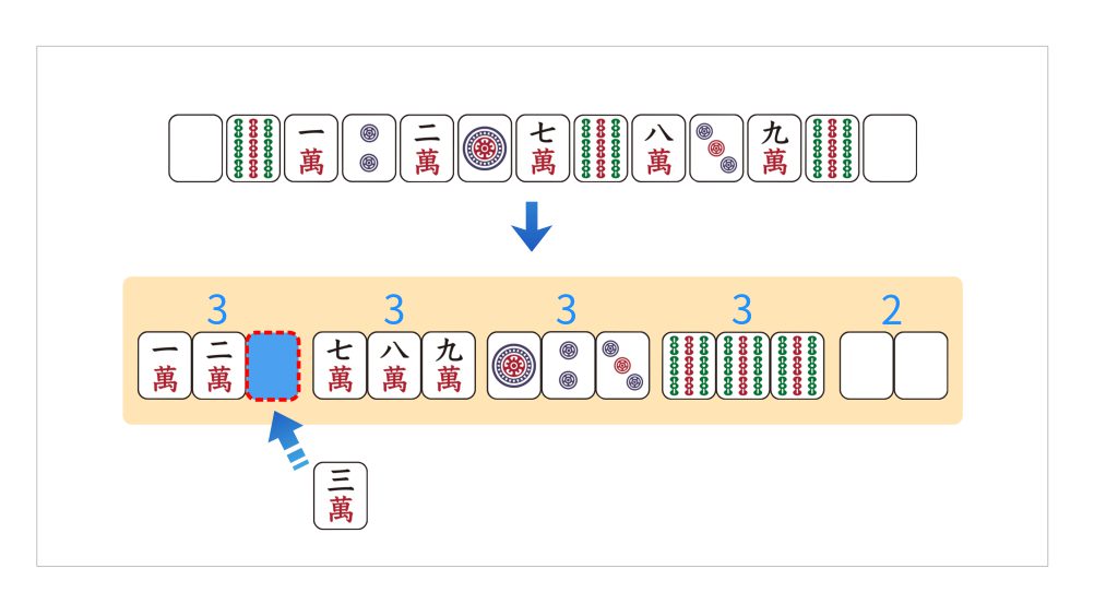 麻雀ゲームの流れ　配布されたら塊で揃える、整理する
